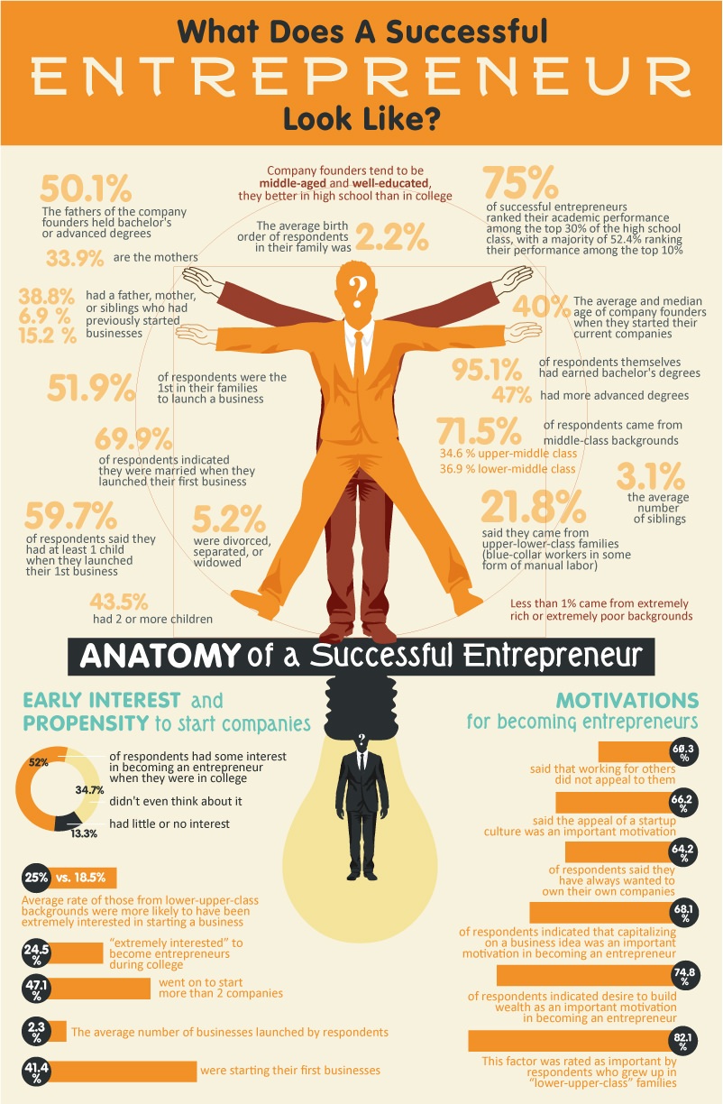  Do You Look Like A Successful Entrepreneur 